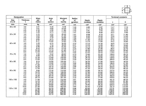 50 x 30 steel box section|box section size chart.